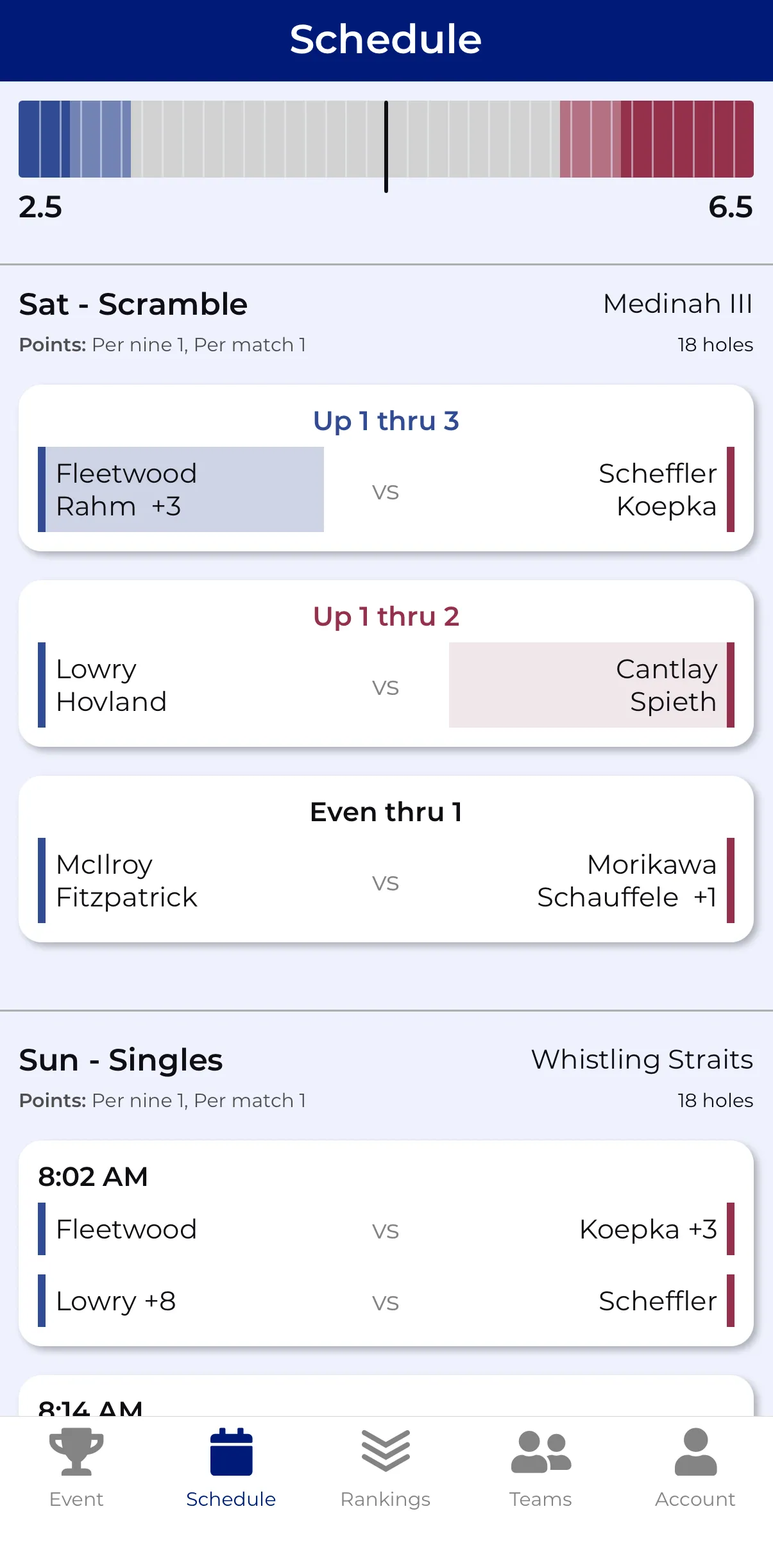 CupTracker live rankings and leaderboard